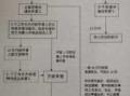 员工申请劳动仲裁流程（员工申请劳动仲裁技巧有哪些）