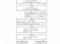 枣庄低保流程（枣庄低保户的标准是什么）