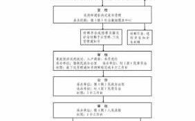 枣庄低保流程（枣庄低保户的标准是什么）