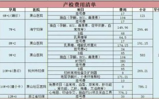 杭州产检费用报销流程（杭州产检费怎么报销）