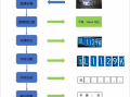 车牌生产流程（车牌生产流程图）