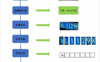 车牌生产流程（车牌生产流程图）