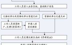 异地调动社保流程（异地调动社保流程是什么）