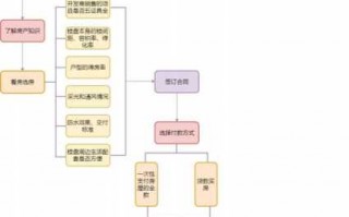 无锡买房入户流程（无锡买房入户流程图）