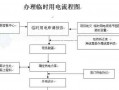 用电开户流程（用电开户流程图片）