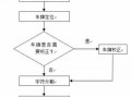 拍车流程（拍车牌号流程）