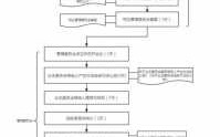 业委会更换物业流程（业委会更换物业流程）