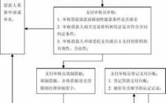 商服贷款流程（商服贷款流程及手续）