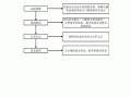 融资操作流程（融资具体操作流程图）