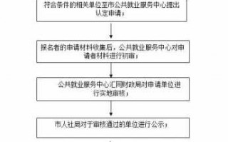 申报微企流程（申请微企需要什么条件）