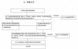 宁波购房流程（宁波购房需要什么条件）