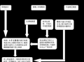 黑龙江省医保报销流程（黑龙江省医保报销流程及时间）