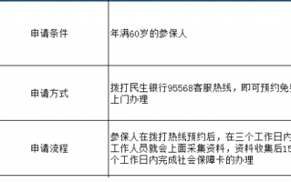 深圳老人卡办理流程（深圳老人卡办理流程及时间）