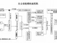 郑州社保稽查流程（郑州社保稽查流程视频）