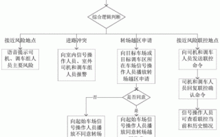 车行调车流程（车行调车一般多久）