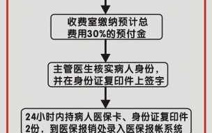 徐州新生儿办医保流程（徐州新生儿社保怎么办理 需要什么手续）