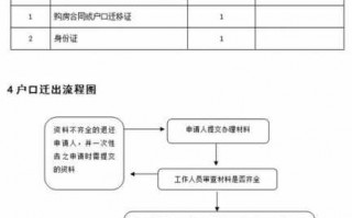 挂靠户口流程的简单介绍