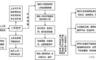 看守所问话流程（问看守所里面的人问题）