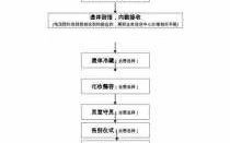 双流丧葬流程（双流区殡仪馆搬迁）