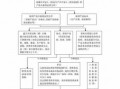 保健食品经营操作流程（保健食品经营操作流程图片）