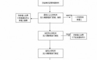 河北护照丢失补办流程（河北护照丢失补办流程及费用）