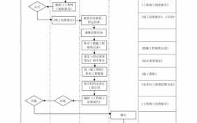 小型工程结算流程（小型工程结算流程图）