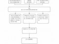 辽宁生育险报销流程（辽宁生育险报销流程材料）