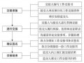 出纳请假流程（出纳请假工作交接给谁）