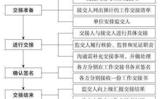 出纳请假流程（出纳请假工作交接给谁）