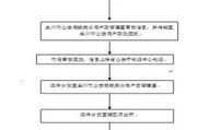 兰州办理户口流程（兰州办户口需要的证件）