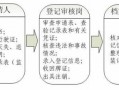 上海车辆解除抵押流程（上海车管所解除抵押）