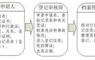 上海车辆解除抵押流程（上海车管所解除抵押）