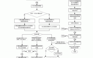 信用审批流程（银行的信用审批部是干什么的）