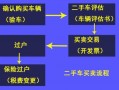 拍卖车辆过户流程（拍卖的车辆如何办理二手车过户?）