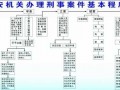 轻伤害案办案流程（轻伤案件流程）