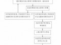 做资质的流程（做资质的流程图）