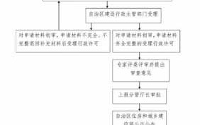 做资质的流程（做资质的流程图）