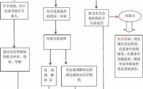 315举报流程（12315举报流程）