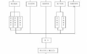 租赁公司管理流程（租赁公司怎么管理）