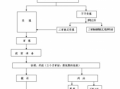 起诉办理流程（起诉流程需要什么材料）