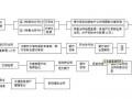 企业资产抵押贷款流程（企业财产抵押）