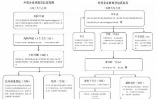 合伙人变更流程（合伙人变更需要哪些资料）