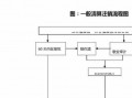 企业清退注销流程（企业注销清算需要交什么税）