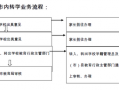 成都高中借读流程（成都高中借读流程是什么）