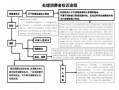 工商投诉处理流程周期（工商投诉规定）