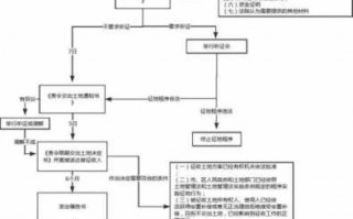 强制征收流程（强制征收有哪几种方式）