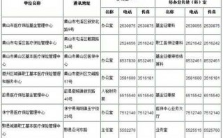 黄州社保流程（黄州社保局人工咨询电话）