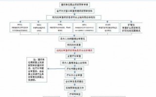 预审流程（预审的流程）