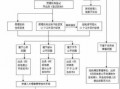 闽侯房产过户流程（闽侯房产过户流程图）