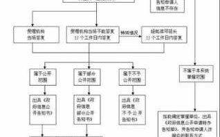 闽侯房产过户流程（闽侯房产过户流程图）